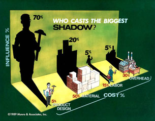 Munro Shadow Diagram